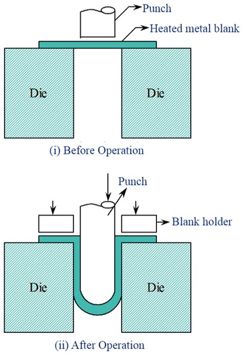 sheet metal deep drawing process pdf|deep draw blank size calculation.